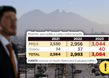 Mueren 20 más por el aire sucio - La Sierra Madre