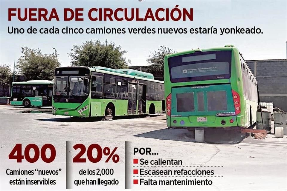 Transporte Público De Nuevo León, Rutas De Transporte, Movilidad Urbana, Metrorrey, Movilidad, Vialidades, Tráfico