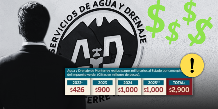 Exprimen a Ayd Con Impuesto Verde - La Sierra Madre › La Sierra Madre