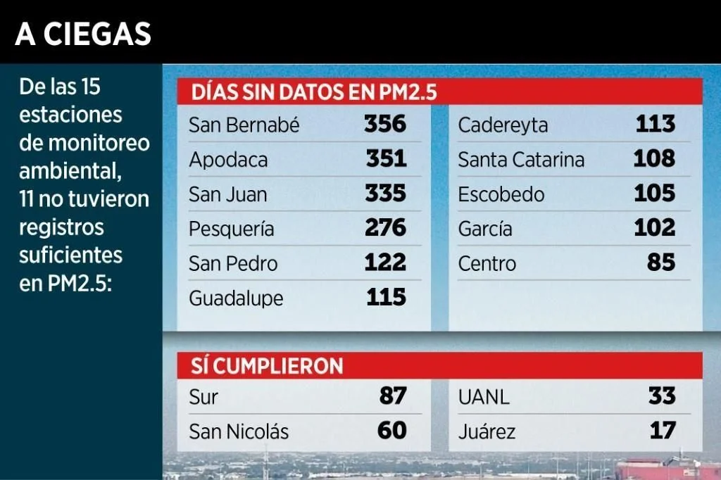 Contaminación-en-nuevo-león-efectos-de-la-contaminación-en-la-salud-políticas-ambientales-impuesto-verde-samuel-garcía