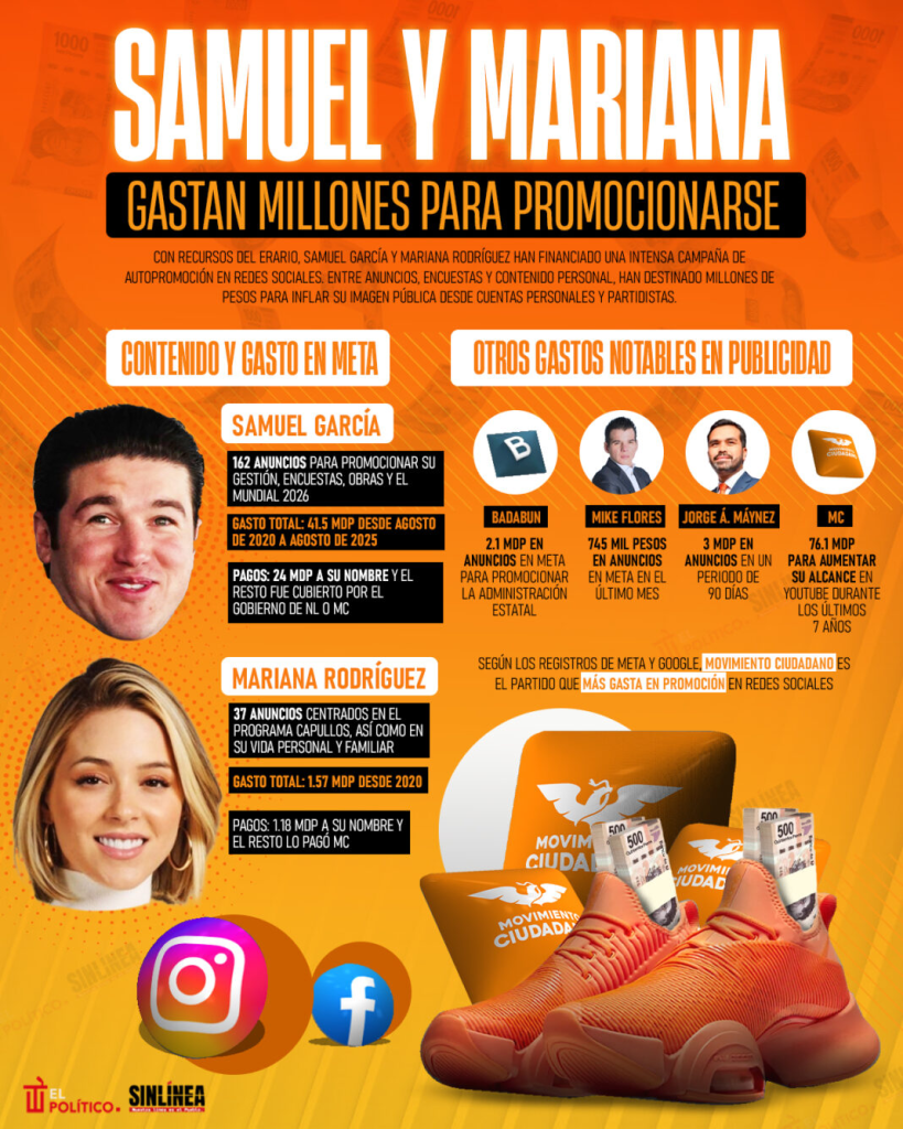 El Gasto Del Gobernador Para Limpiar Su Imagen