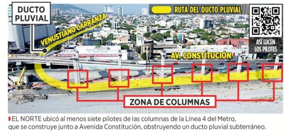 Construction Site on a City Street Showing an Underground Storm Drain Duct Route, with a Yellow Barrier and Red Boxes Labeling Column Positions (zona De Columnas). › La Sierra Madre