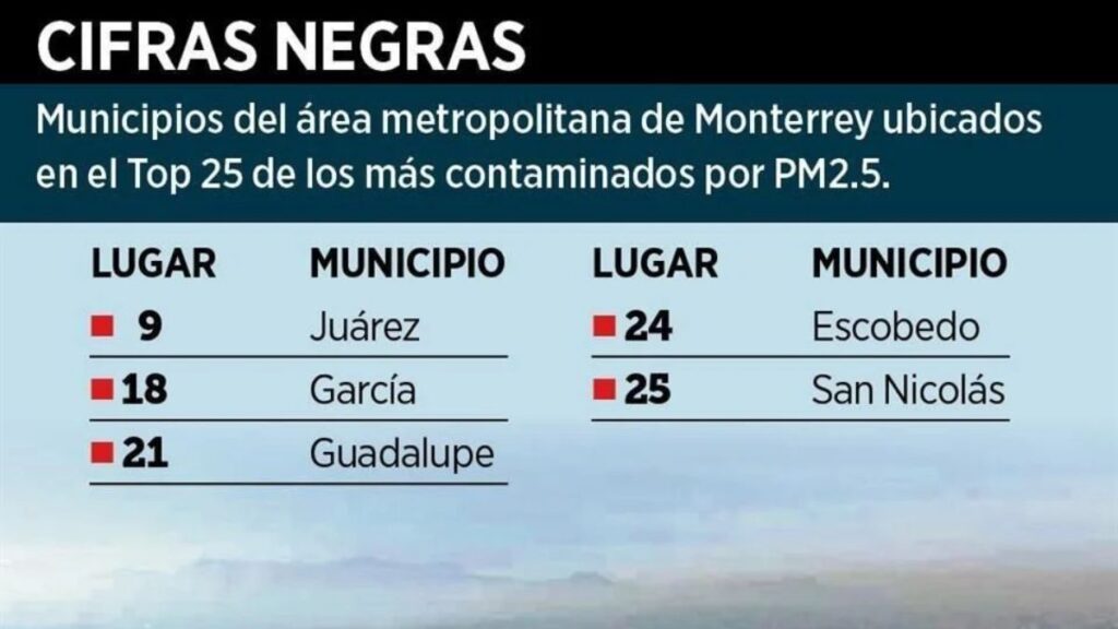 Calidad-del-aire-en-nuevo-leon › La Sierra Madre