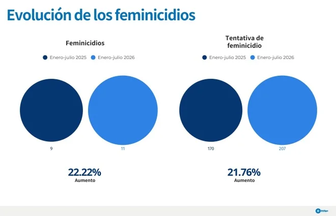 Image › La Sierra Madre Gráfico Estadístico Del Aumento De Los Delitos De Alto Y Extorsión En Nuevo León. › La Sierra Madre