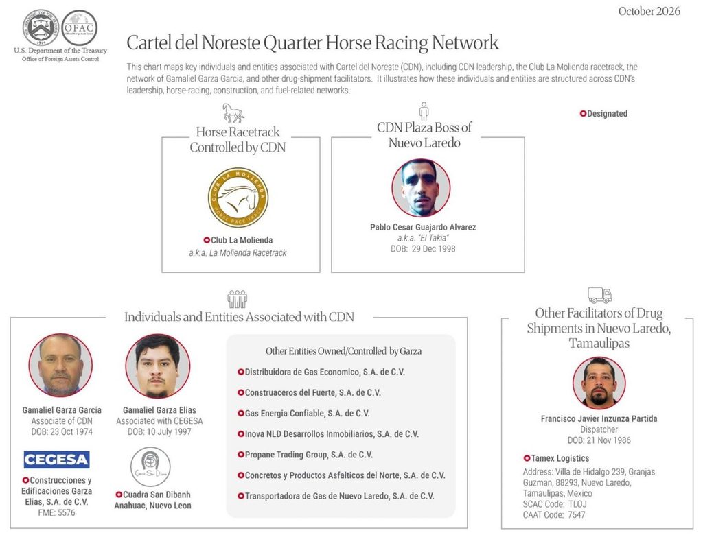 Infographic Overview of the Cartel Del Noreste Quarter Horse Racing Network Showing Leadership Roles, Affiliated Entities, Logos, and Member Headshots (october 2026). › La Sierra Madre